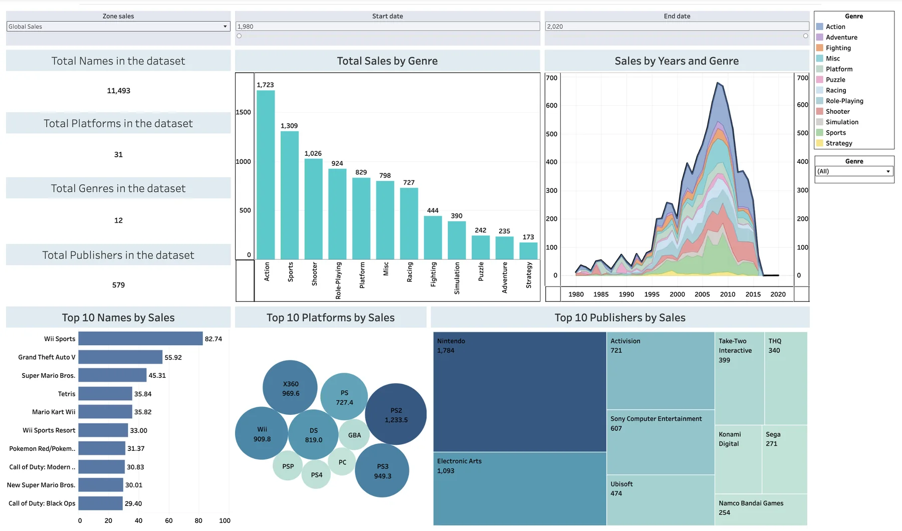 Tableau video game sales dashboard