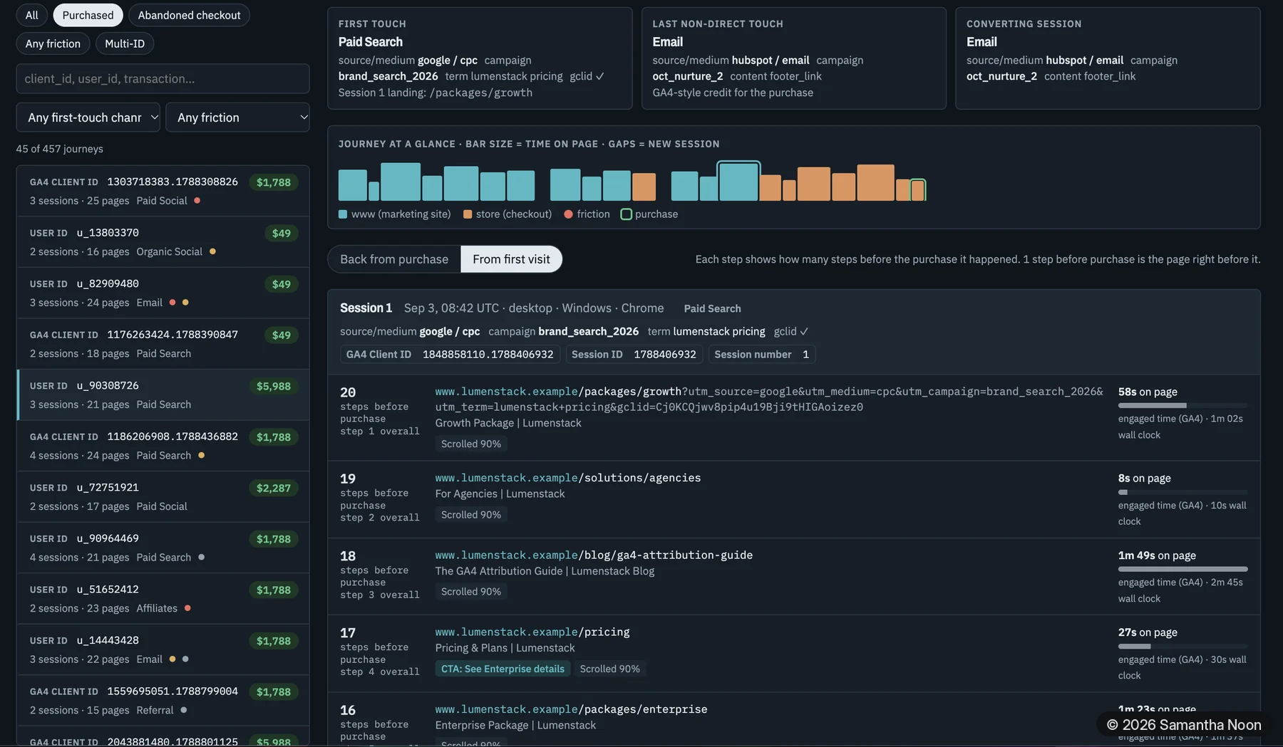 Journey explorer listing GA4 client IDs with a step-by-step path to purchase