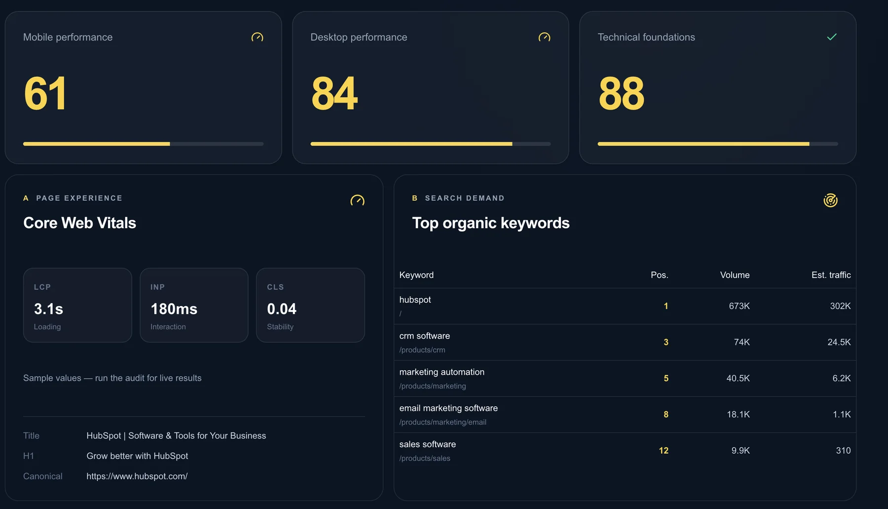 PagePulse AI performance scores and Core Web Vitals